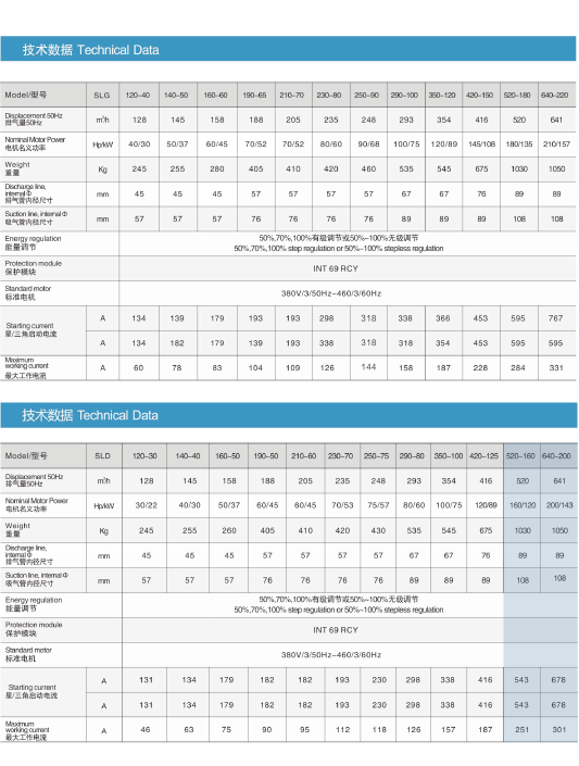 大明样本图册2023版AI版本_螺杆SLD 160-200HP.png