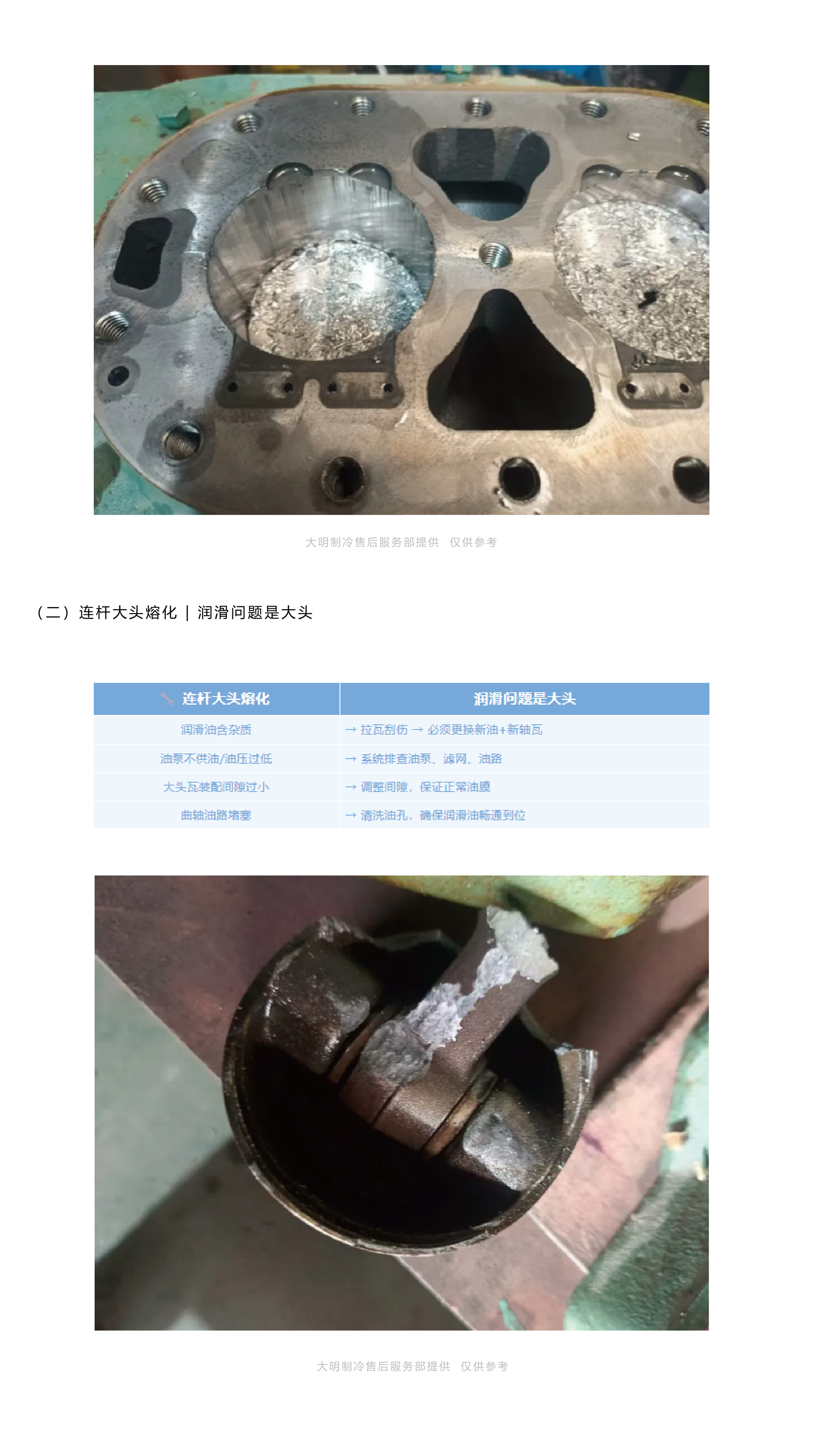 活塞制冷压缩机常见故障解析_画板 2.png