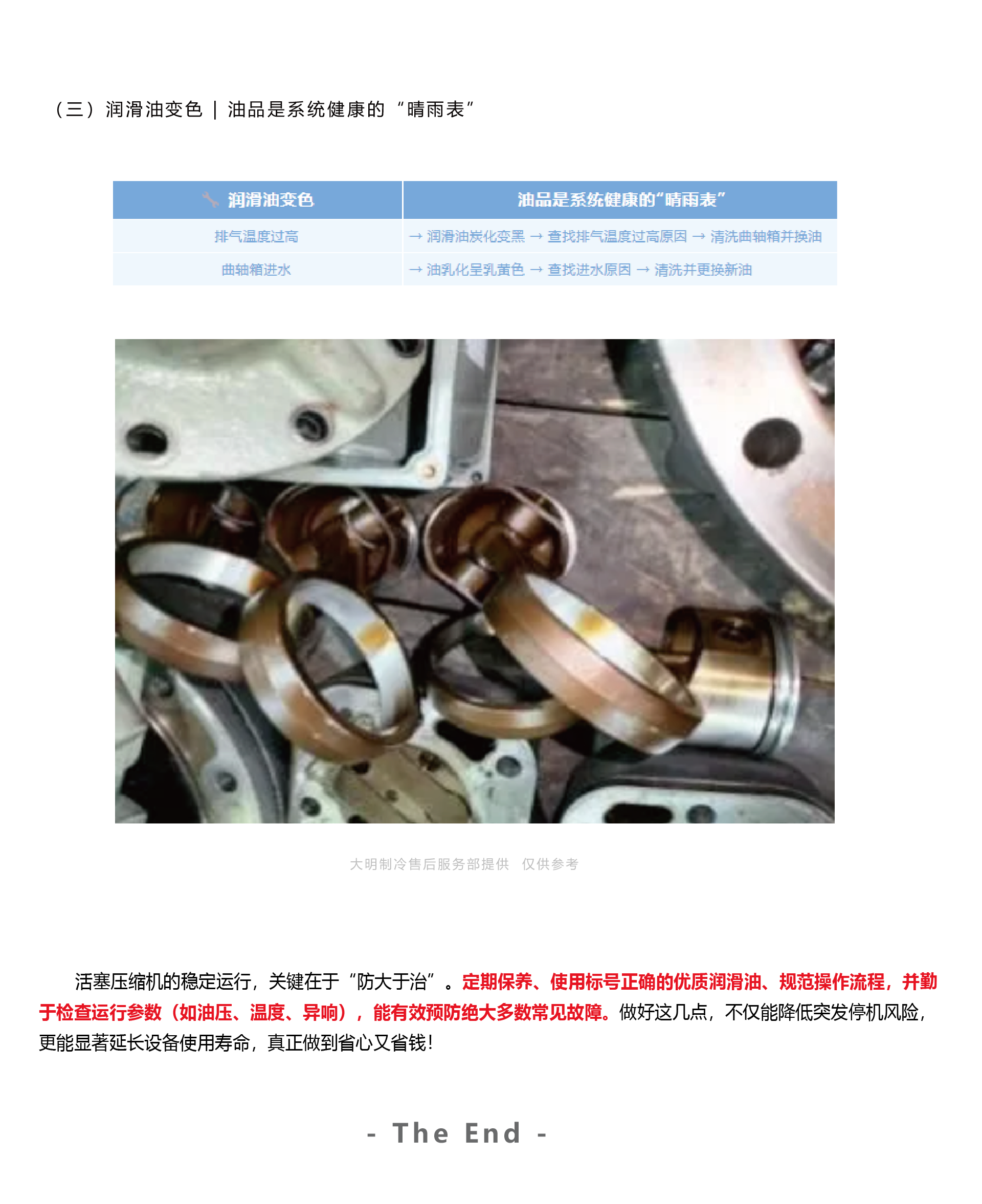 活塞制冷压缩机常见故障解析_画板 3.png