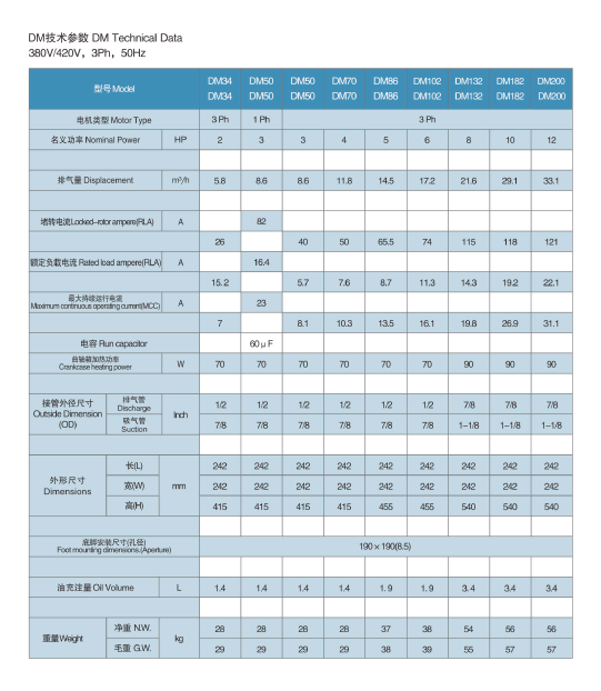 大明样本图册2023版AI版本_DM技术参数.png